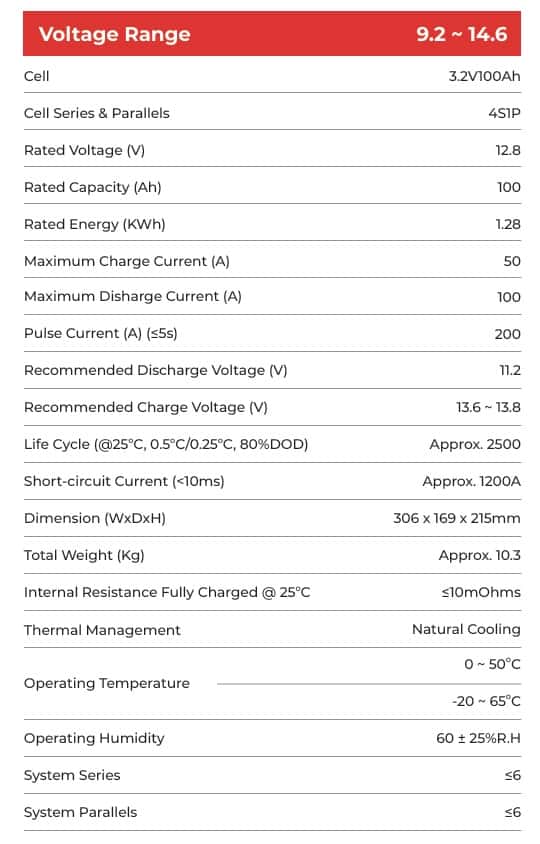 Vision LiFePO4 12V 100AH Lithium Battery