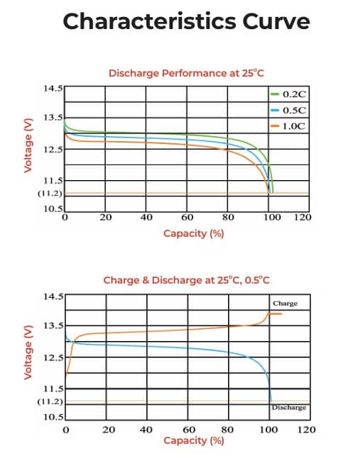 Vision LiFePO4 12V 100AH Lithium Battery